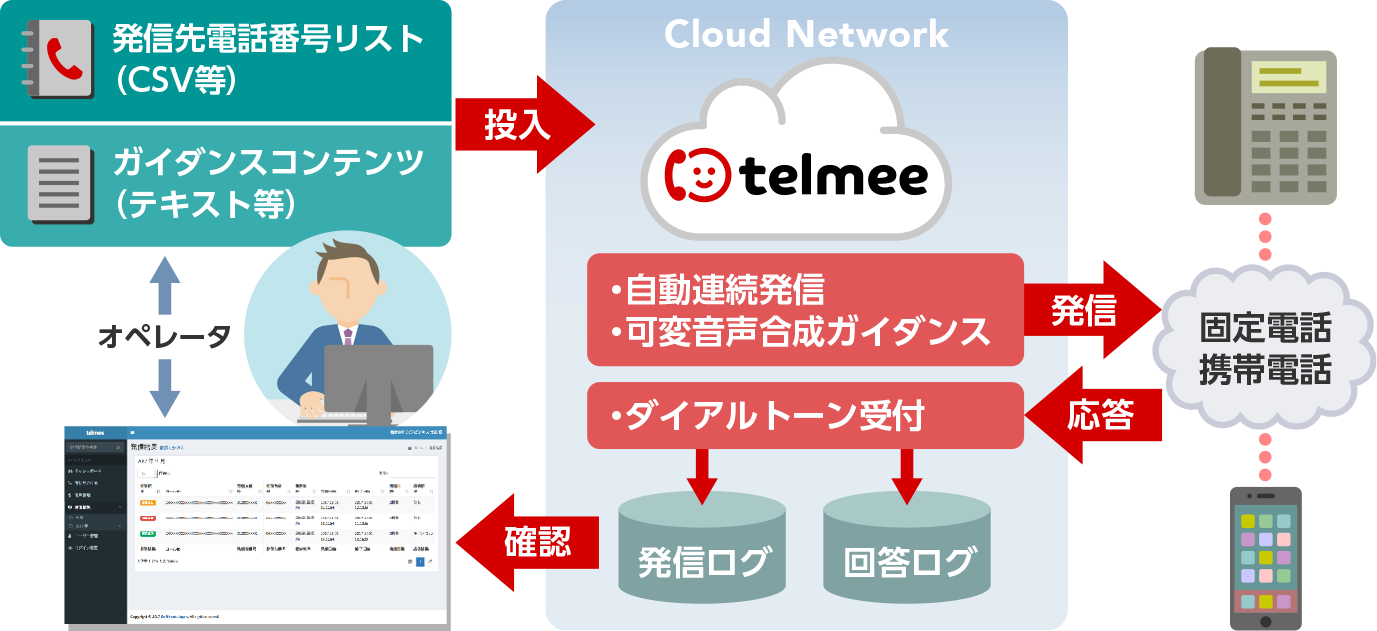 Telmee テルミー スクリプトコール クラウド自動電話の Telmee テルミー