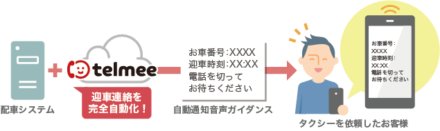 国際興業大阪サービスイメージ